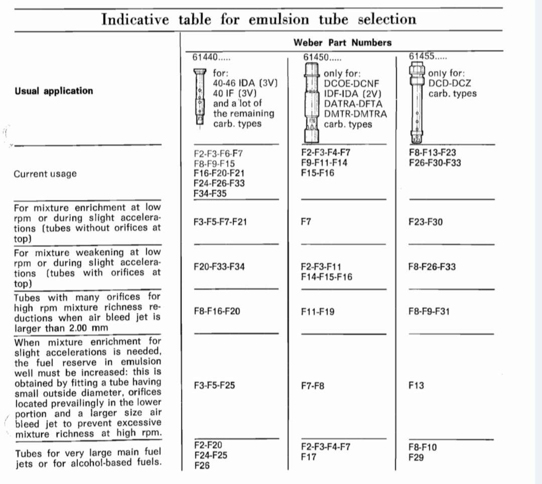 Weber Tuning Manual