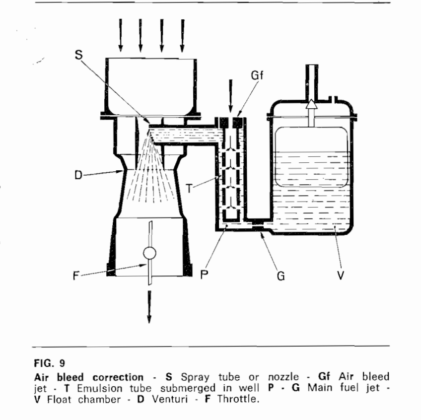 Pääpiiri - Weber Tuning Manual